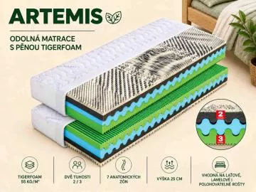 Sedmizónová matrace Artemis