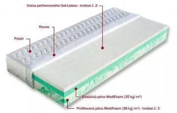 matrace Andros s vrstvou Gel-latexu