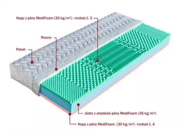 Sendvi�ov� matrace Eli�ka