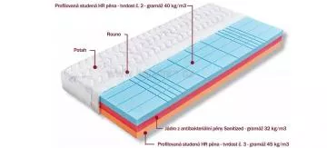 Matrace ze studen pny Helios - sloen