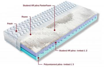 Matrace Pantera v akci 1 1