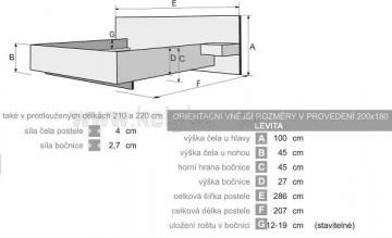 Rozmry s nonmi stolky