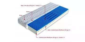 Matrace z bio pny Zafora detail