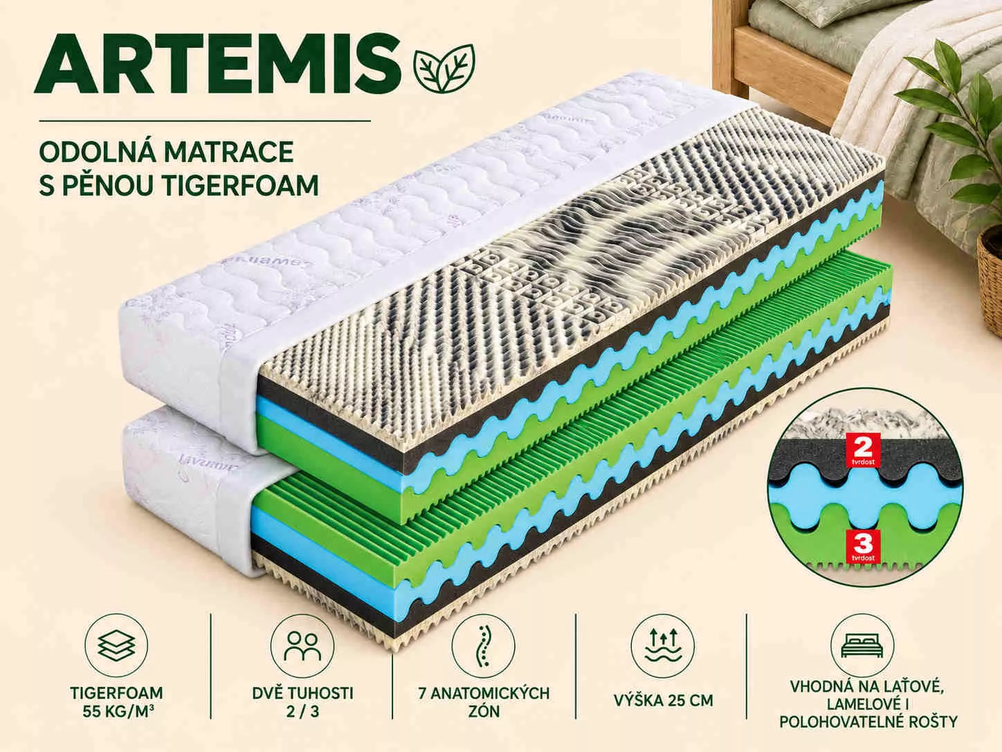 Sedmizónová matrace Artemis Sedmizónová matrace Artemis