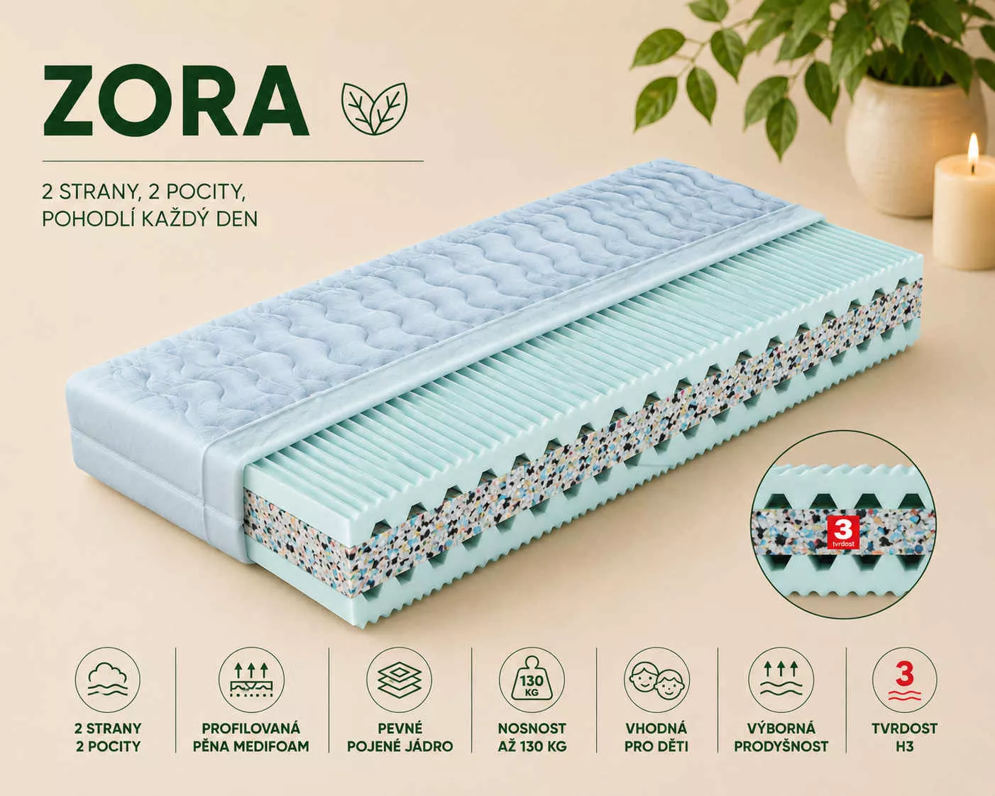 Matrace Zora Matrace Zora