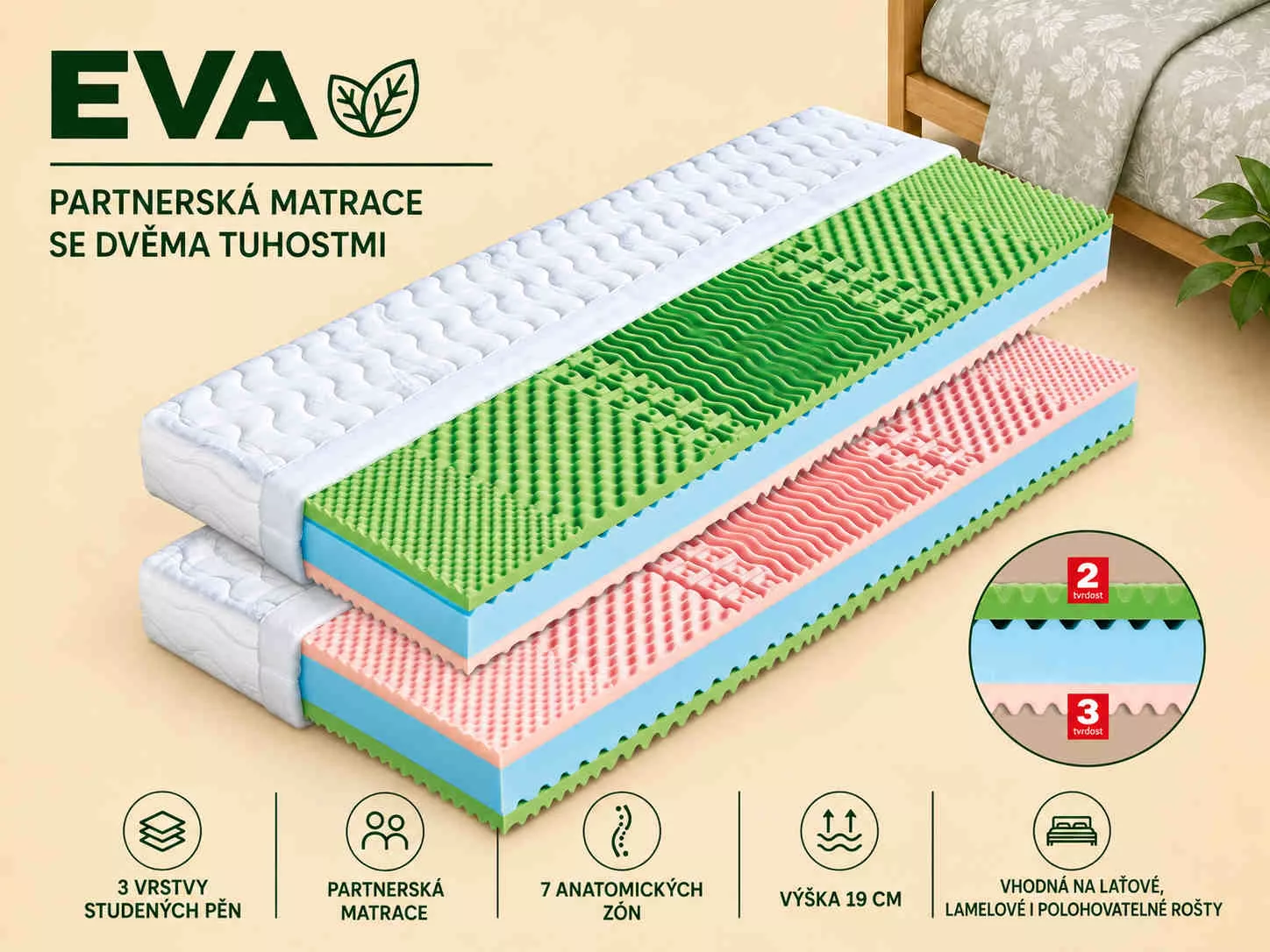 Sendvičová matrace Eva Sendvičová matrace Eva