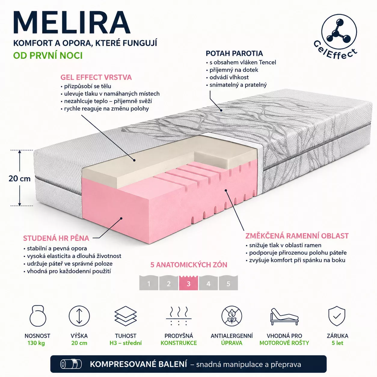 matrace Melira Soft 20